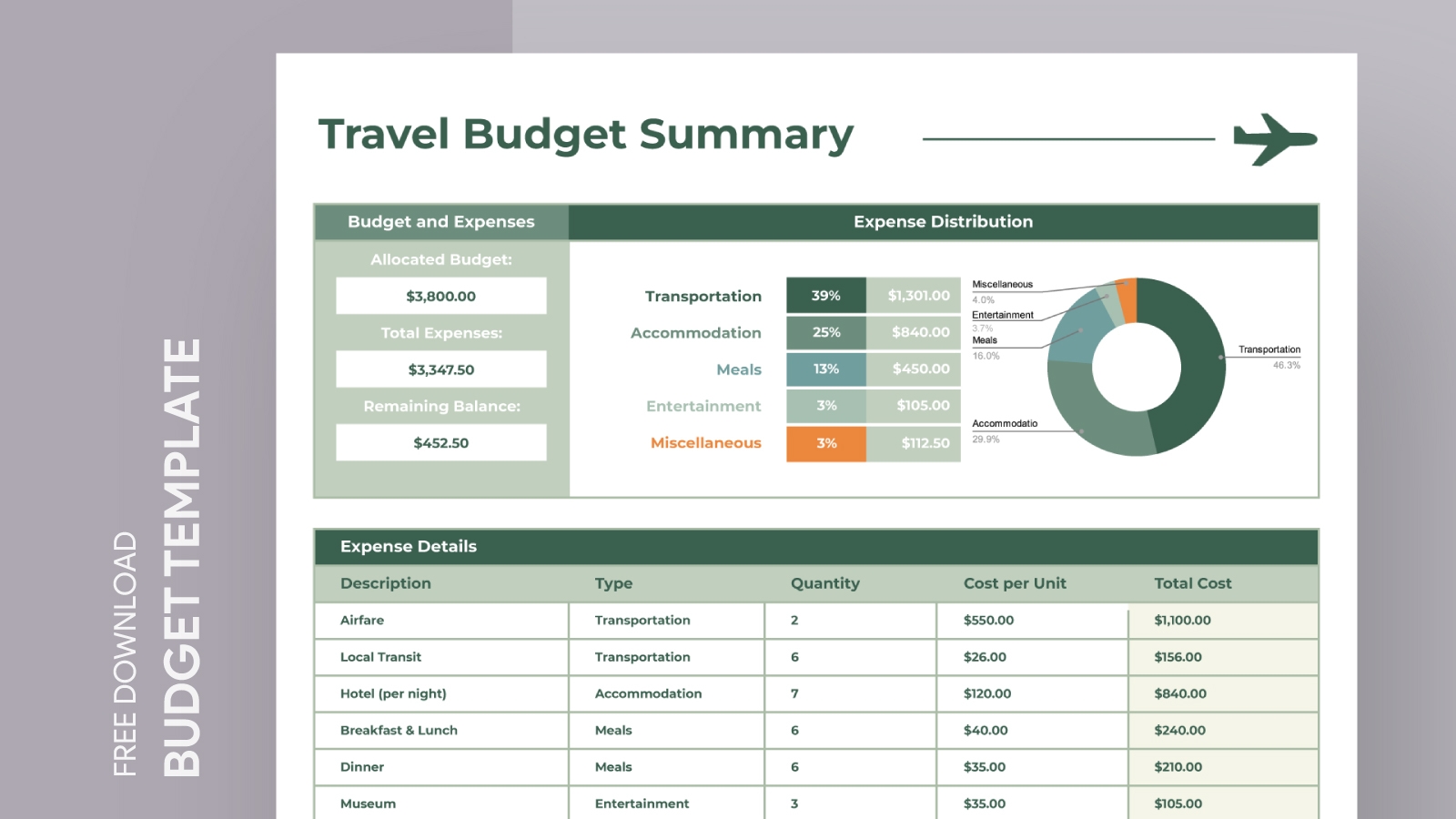travel budget plan google sheet
