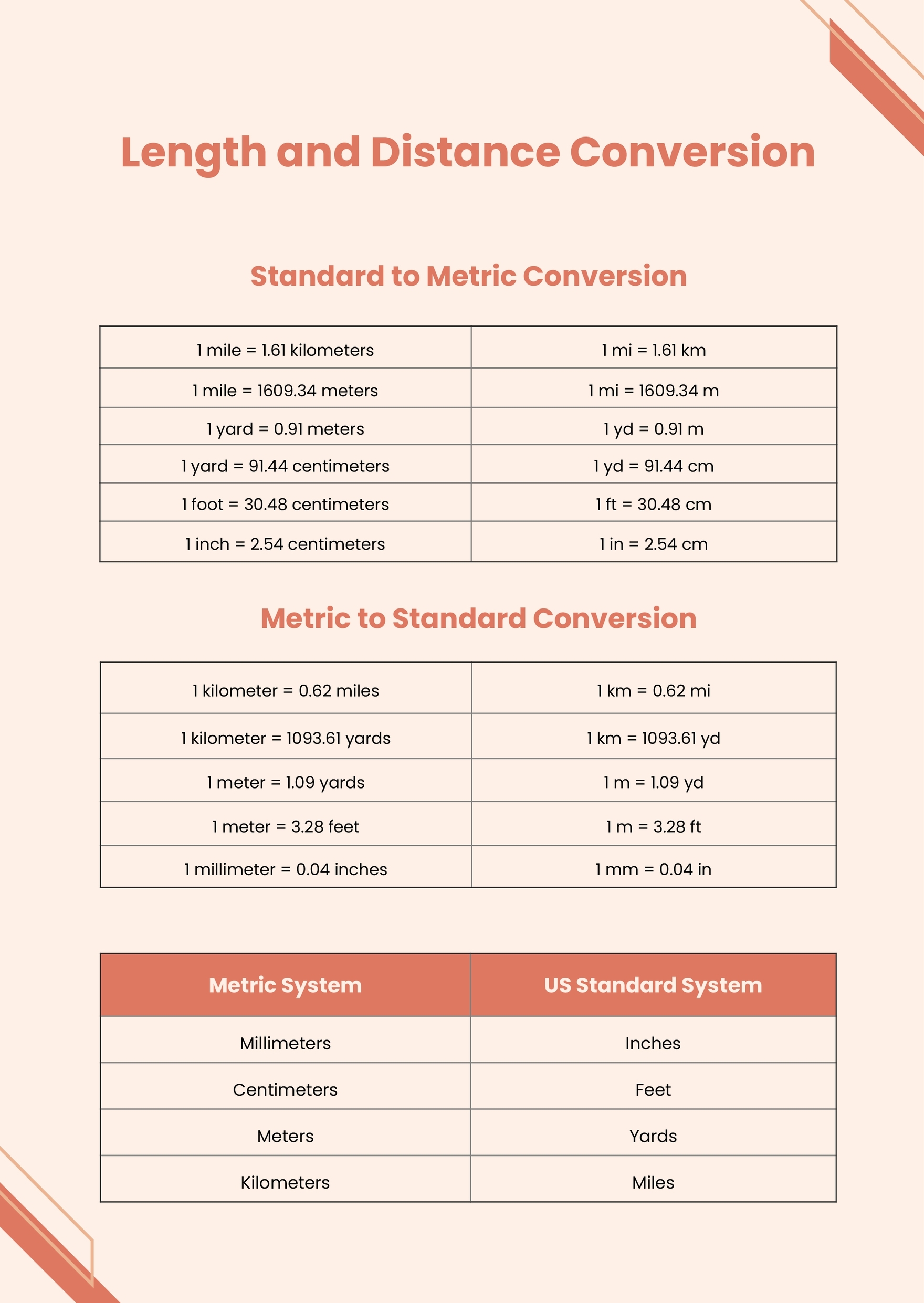 printable metric conversion chart
