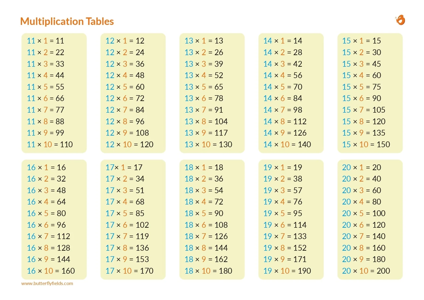 Tables 1 To 20 Learn Multiplication Tables PDF Download