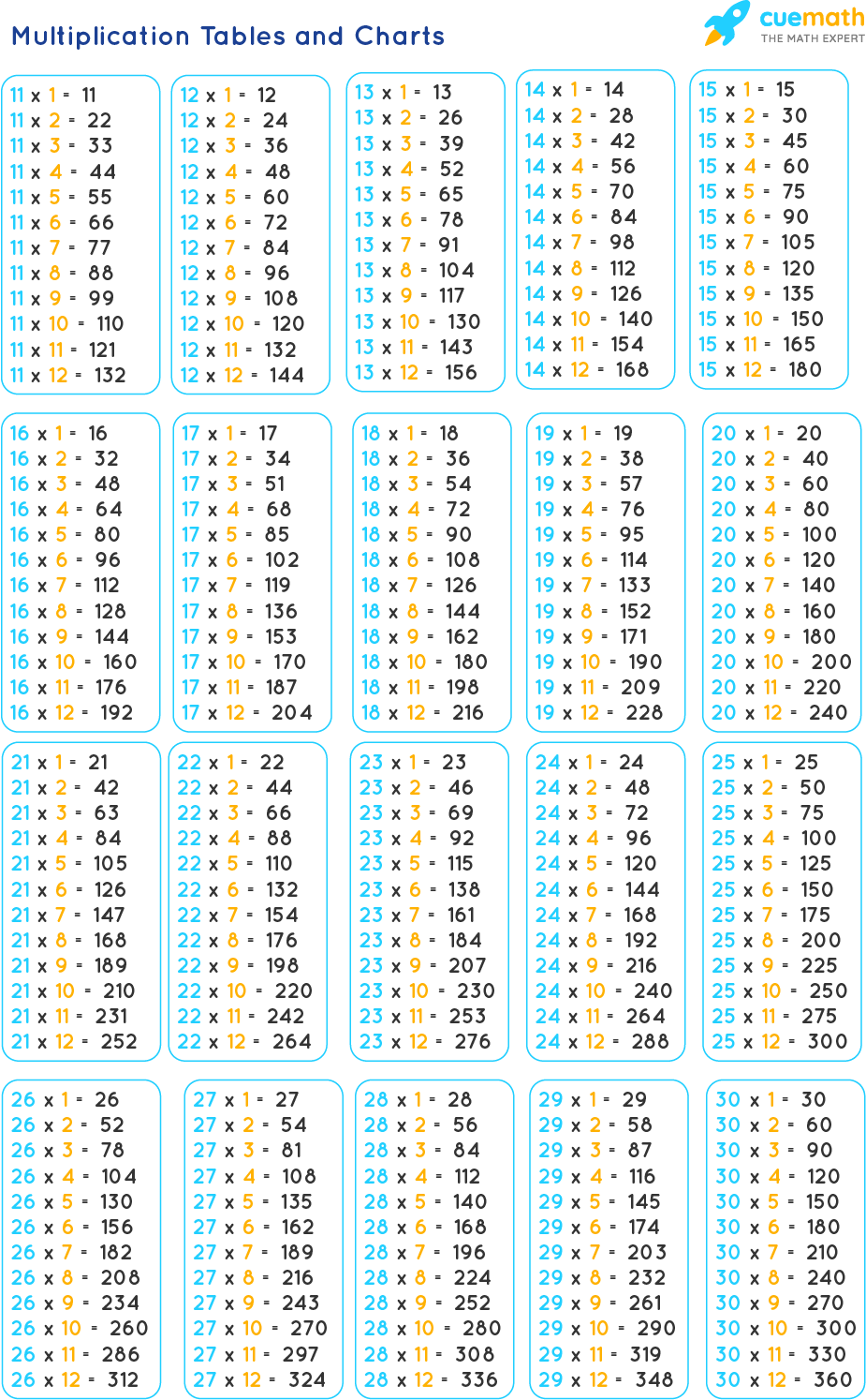 Tables From 11 To 30 Learn 12 To 30 Tables PDF Download 