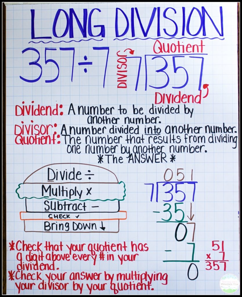 Teaching Division Strategies The Best Anchor Charts And Practice Activities Teaching With A Mountain View