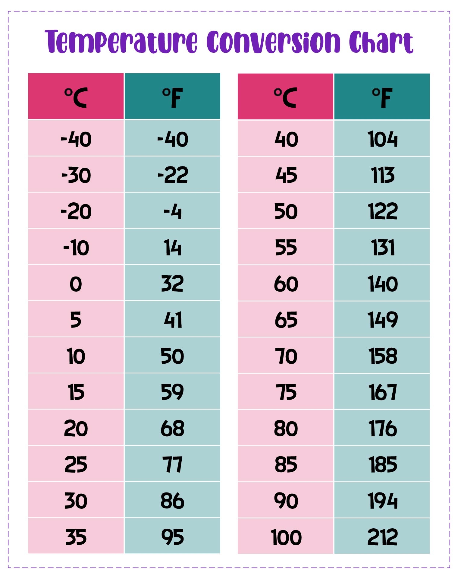 Temperature Conversion Chart 20 Free PDF Printables Printablee
