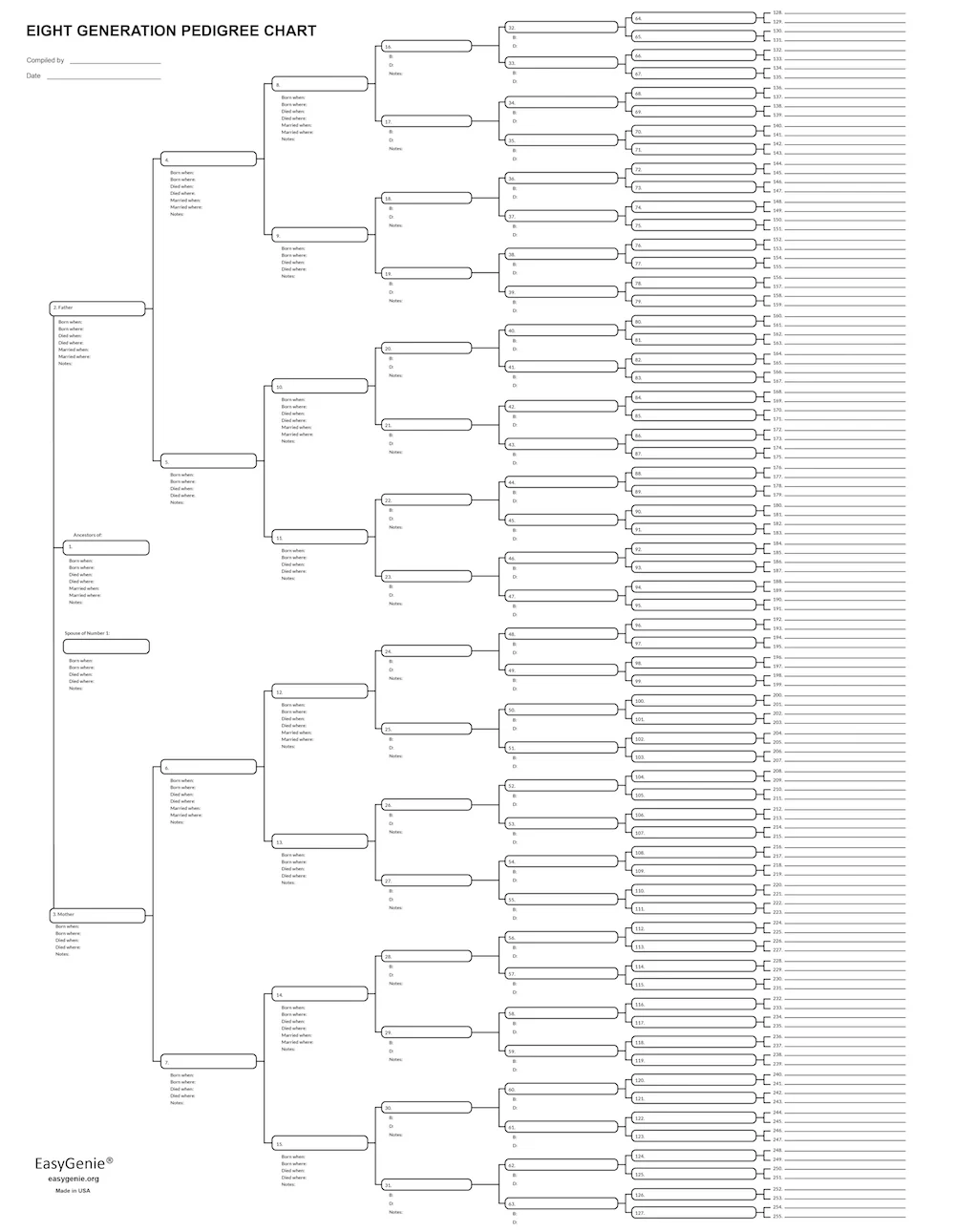 free printable blank pedigree chart