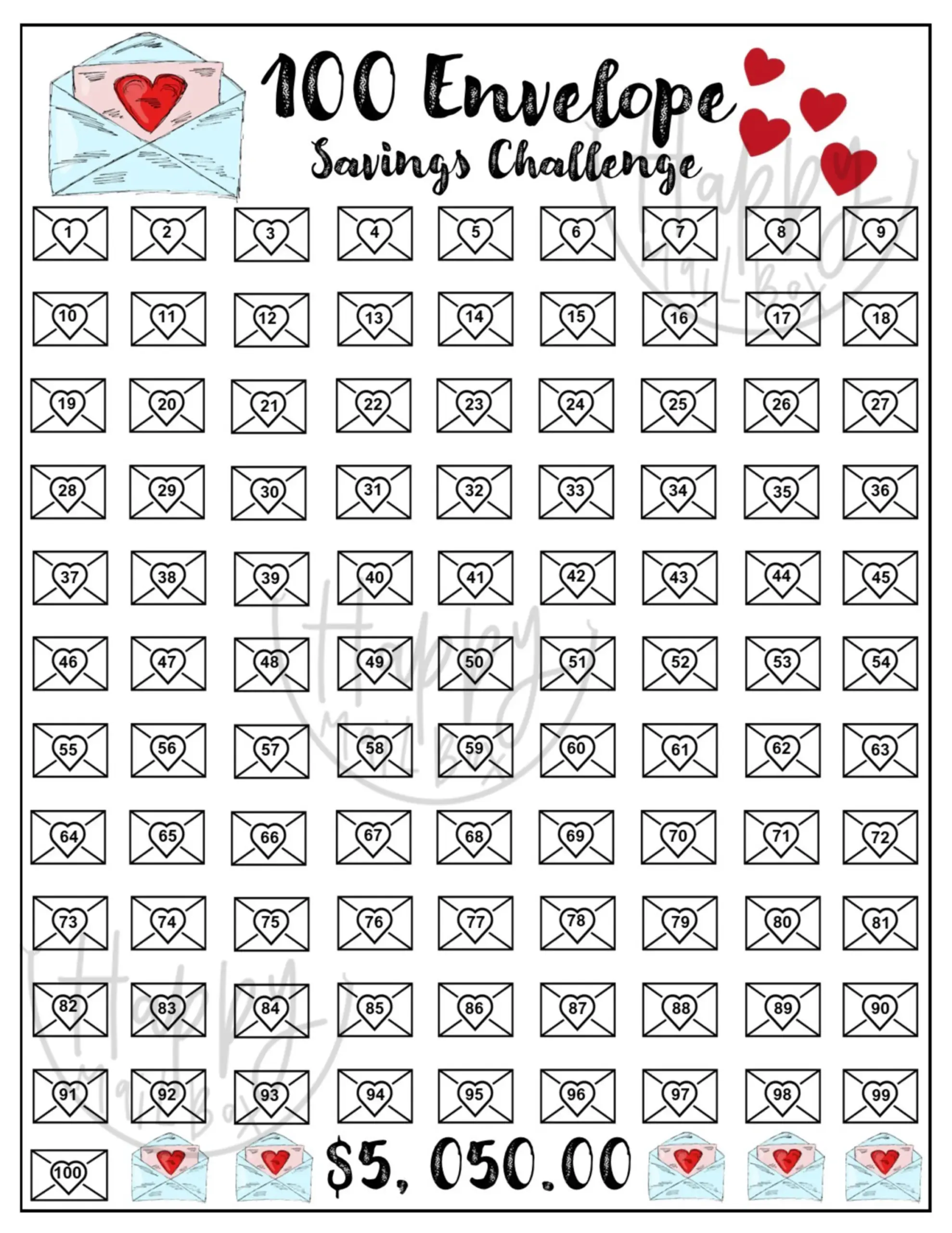 The 100 Envelope Money Savings Challenge Tracker Etsy