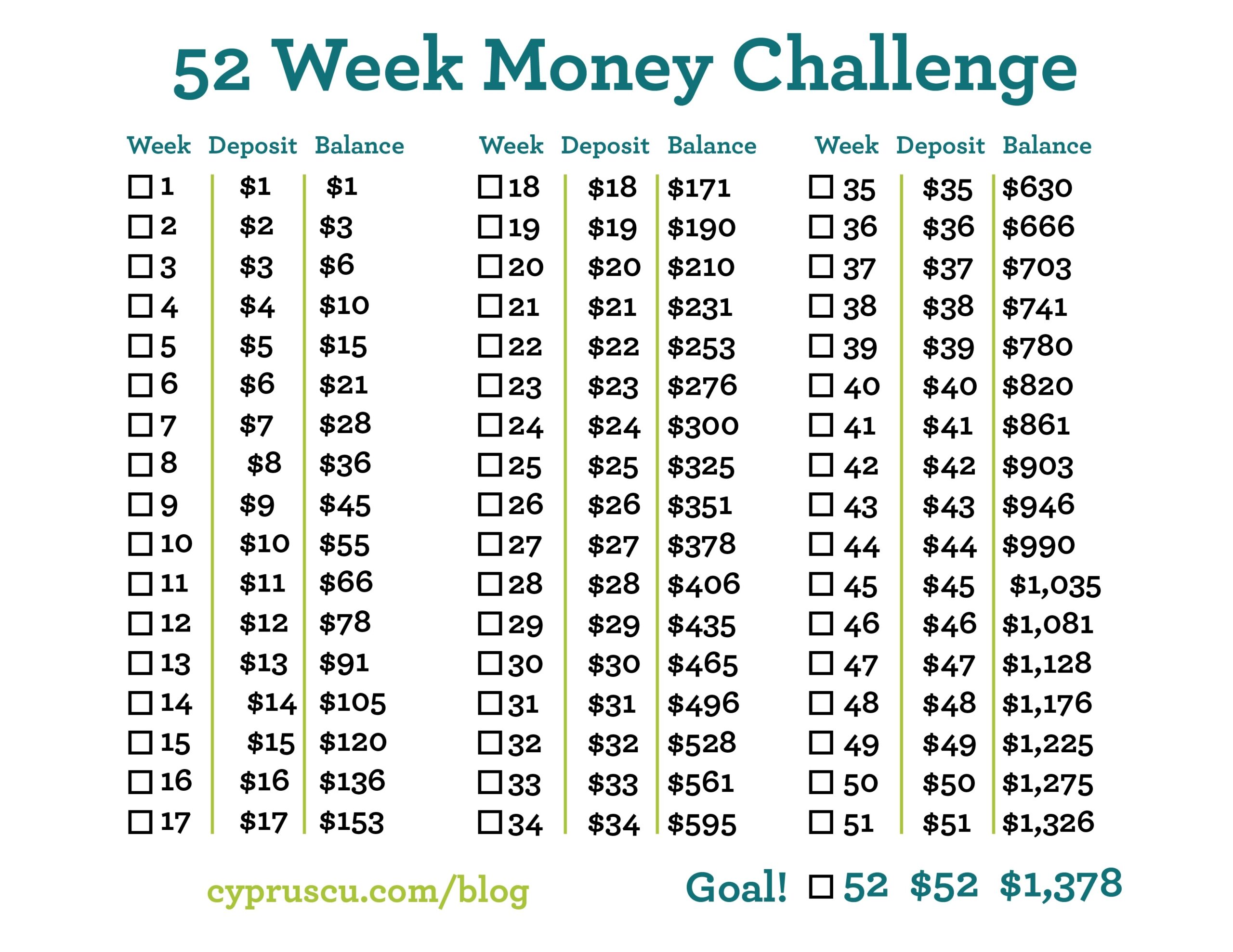 The 52 Week Money Challenge