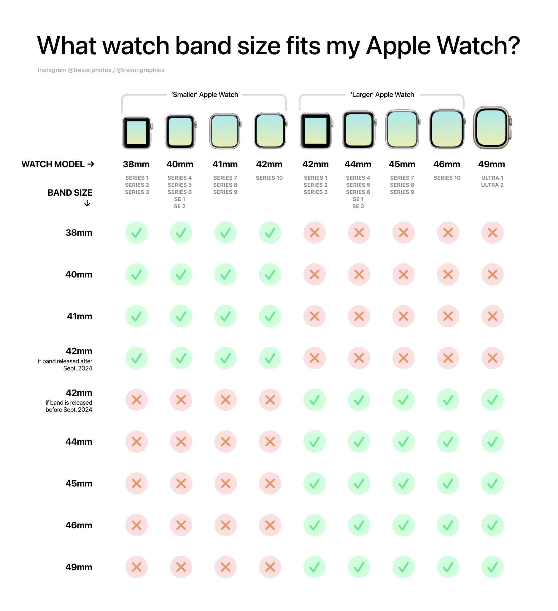 The Band Sizing Compatibility Is Confusing So I Made A Chart To Help R AppleWatch