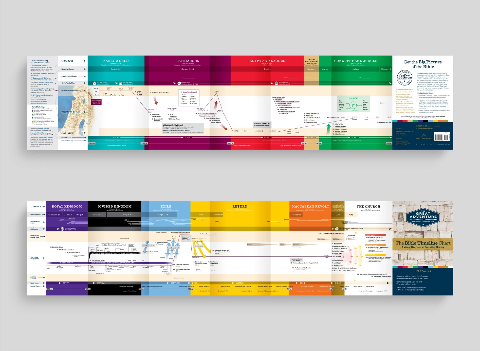 The Bible Timeline Chart By Jeff Cavins Ascension