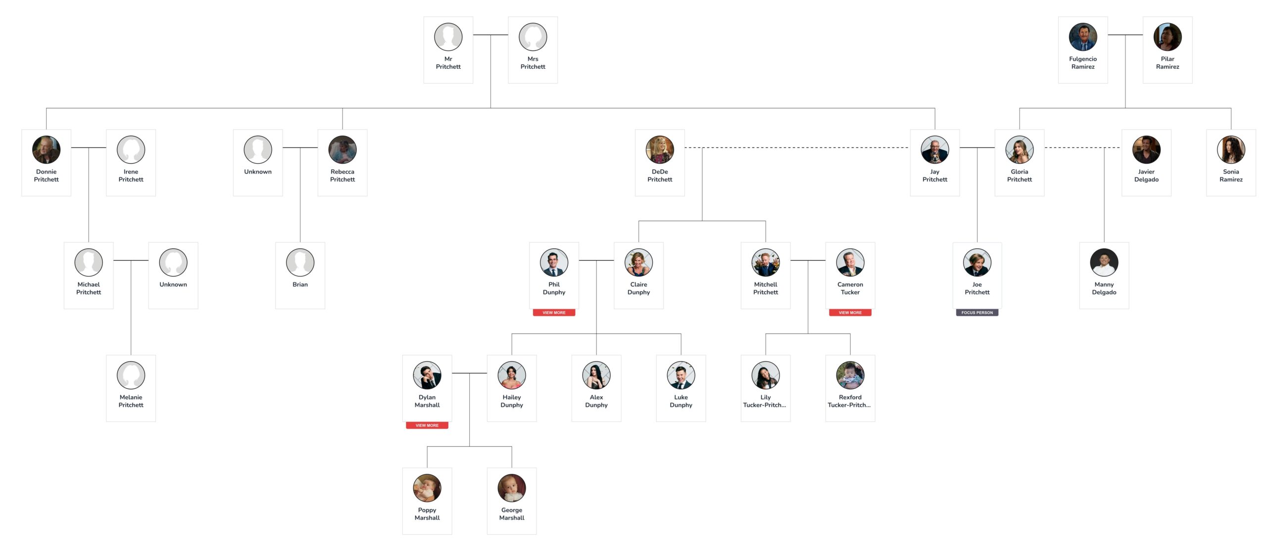 The Family Tree R Modern Family
