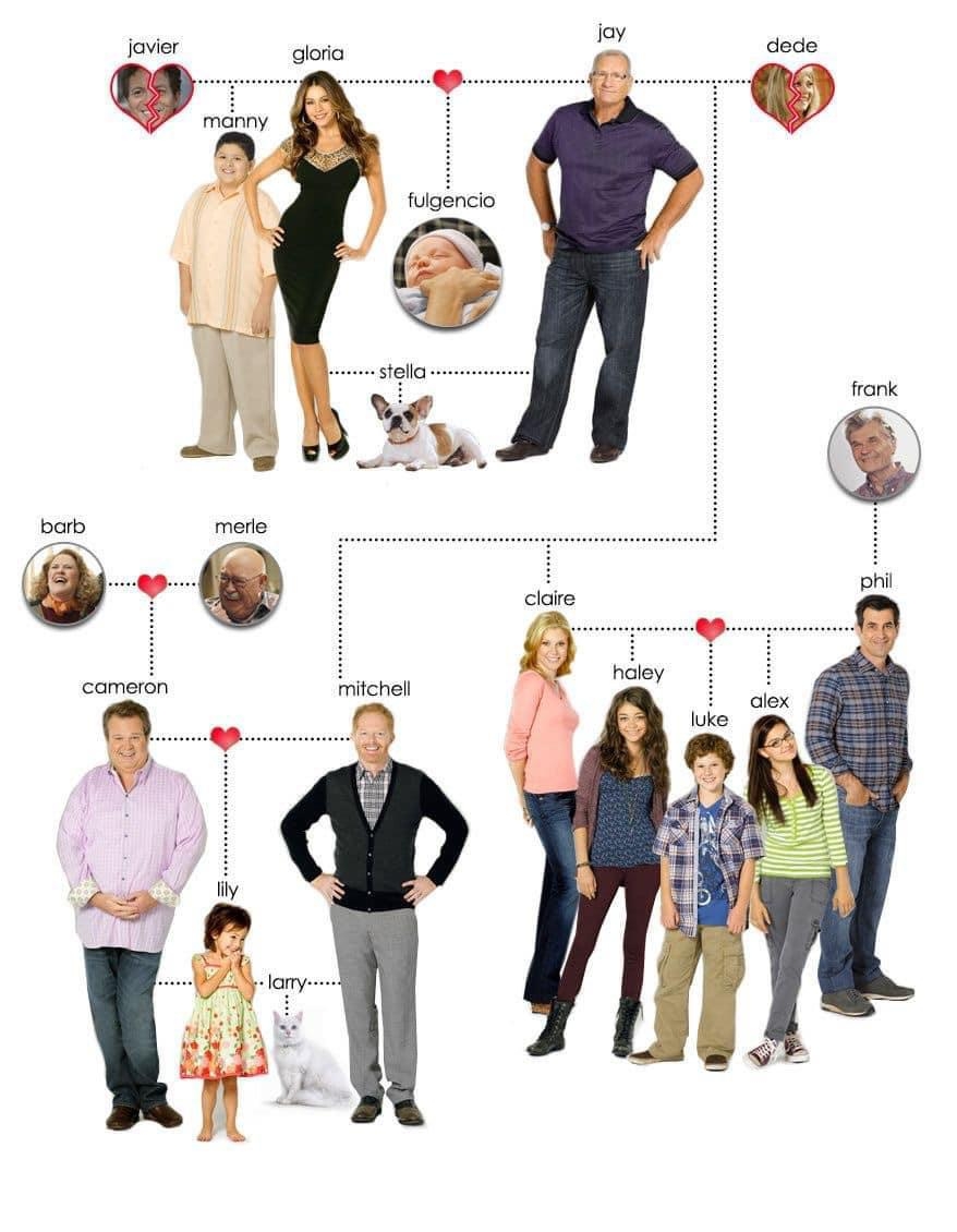 The Family Tree R Modern Family