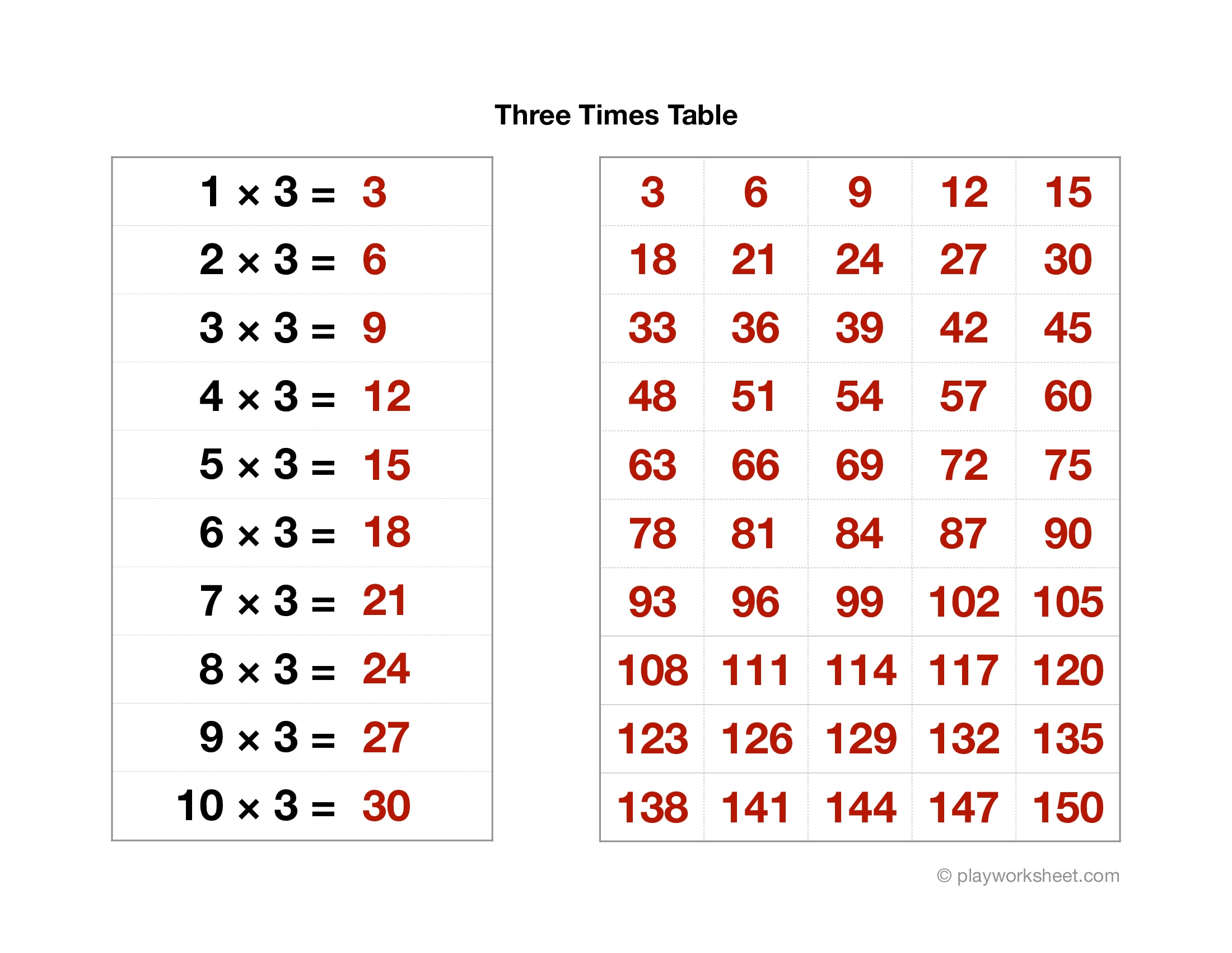 Three Times Table Free Printables For Kids