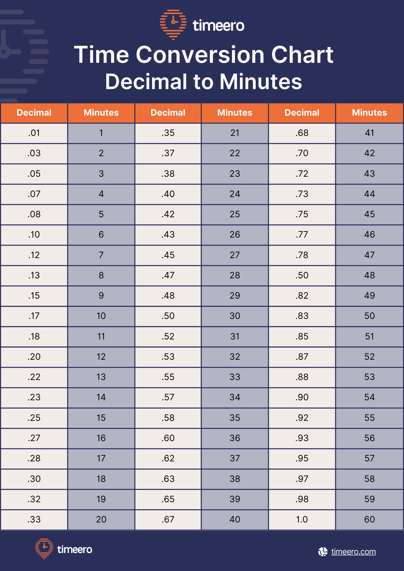 printable time conversion chart