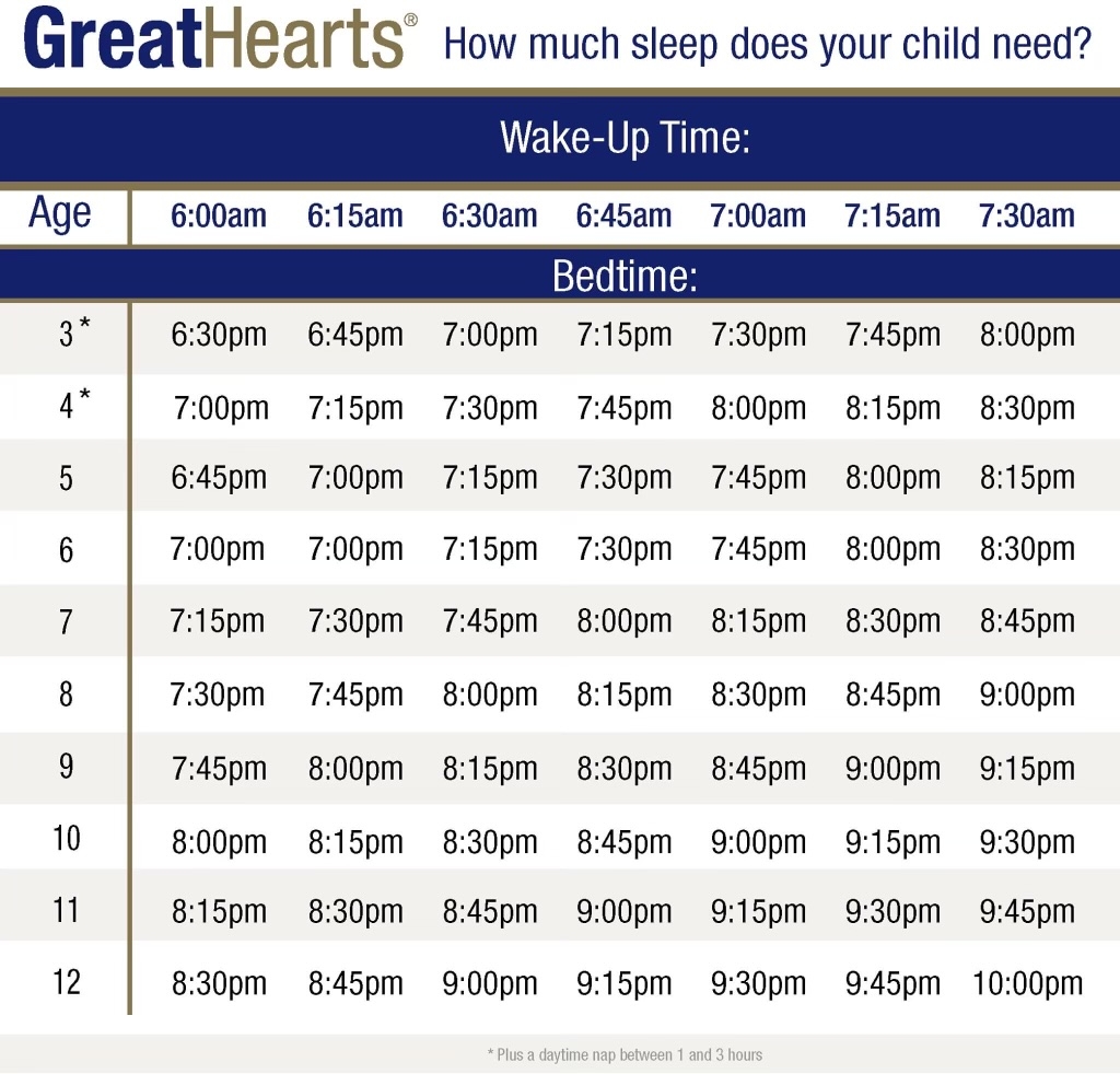 Tips To Fix The Bedtime Battle Before School Starts Great Hearts Arizona