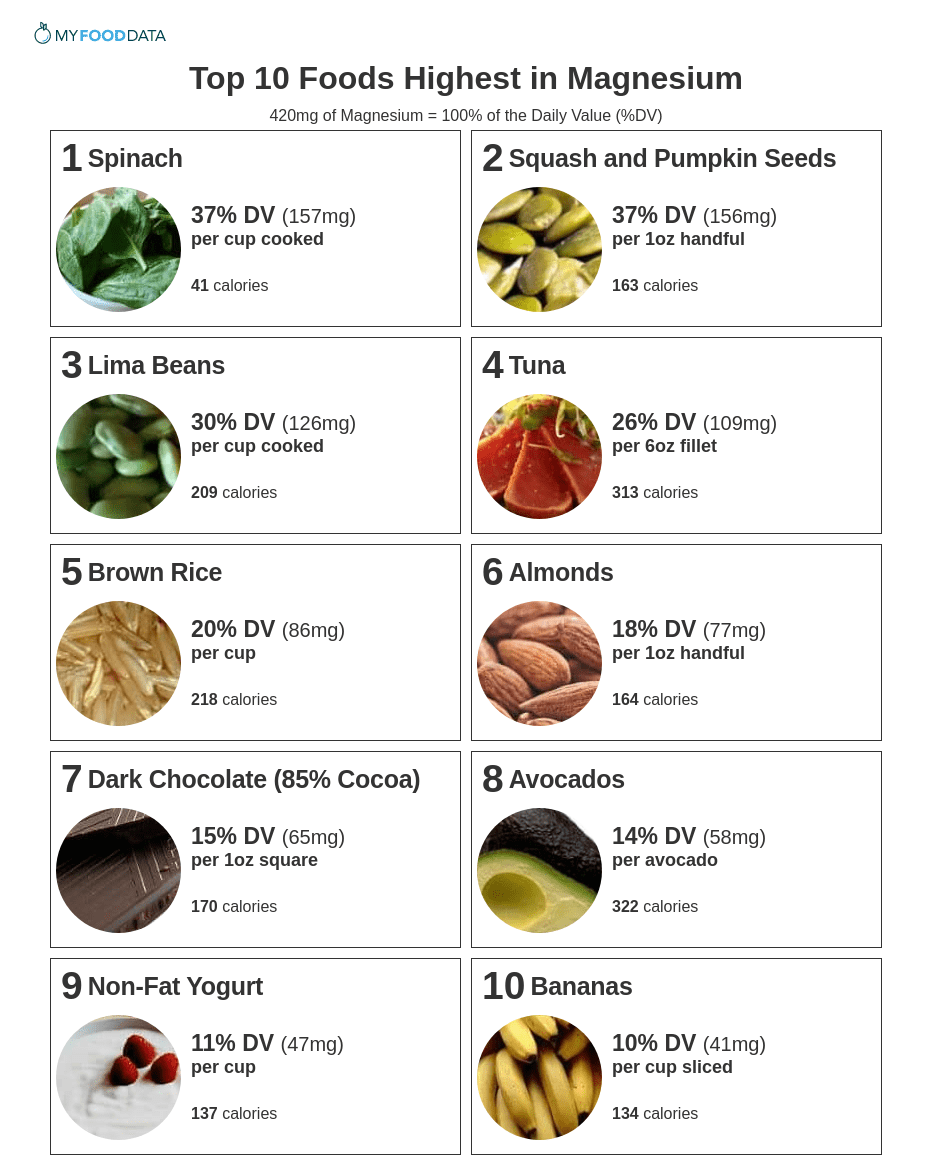 printable magnesium rich foods chart