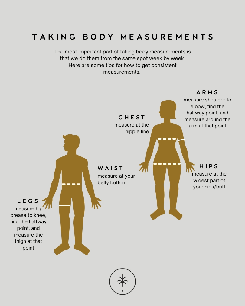 body measurements for weight loss chart