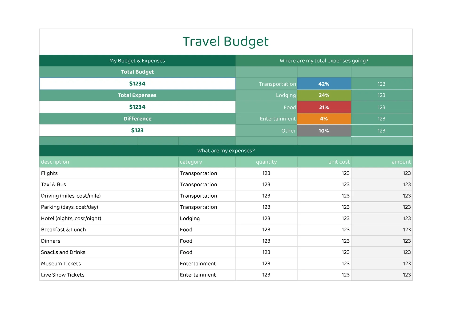 Travel Budget Template For Google Sheets Free Google Sheets Template NEW 