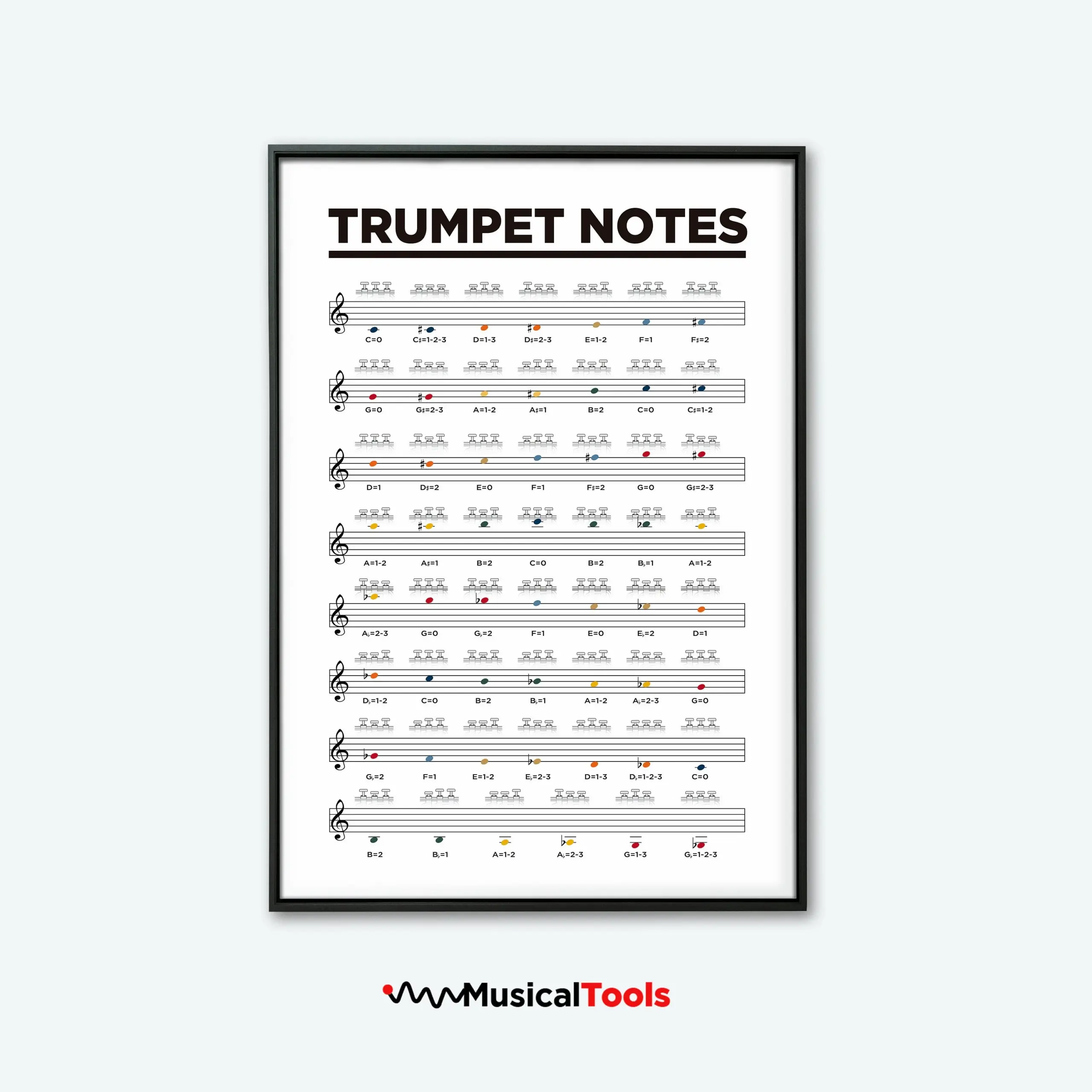 Trumpet Notes Fingering Chart Poster Printable Music Poster Learn Trumpet Basic Notes Etsy Denmark