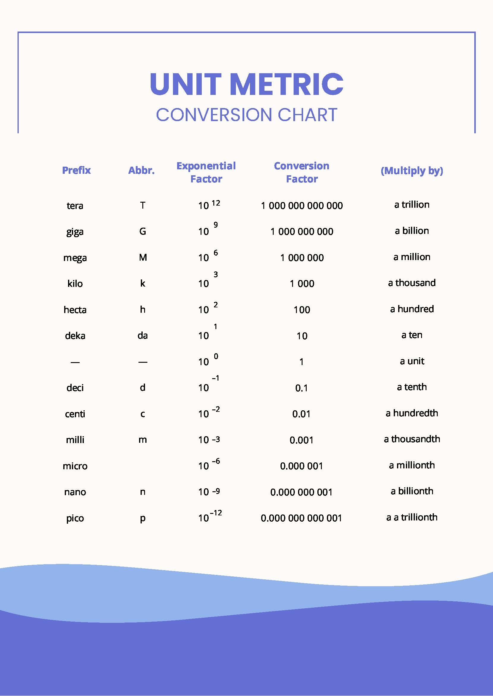 printable measurement conversion chart