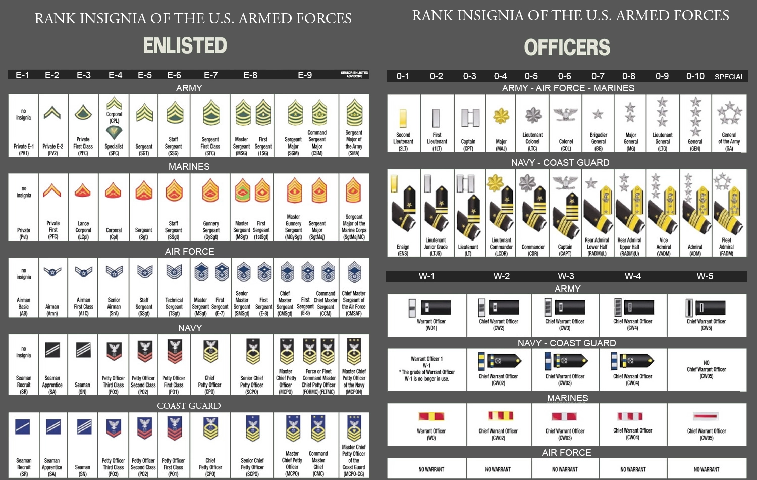 Us Army Enlisted Ranks