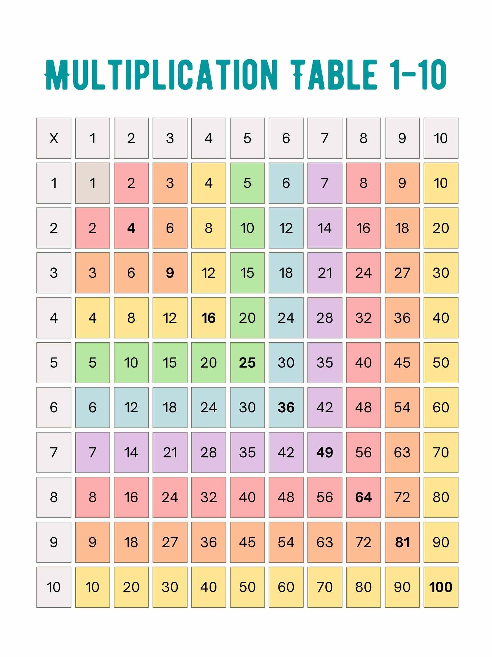 colorful multiplication chart 1 100