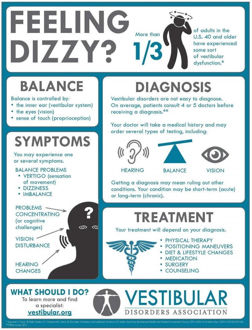Vestibular Therapy