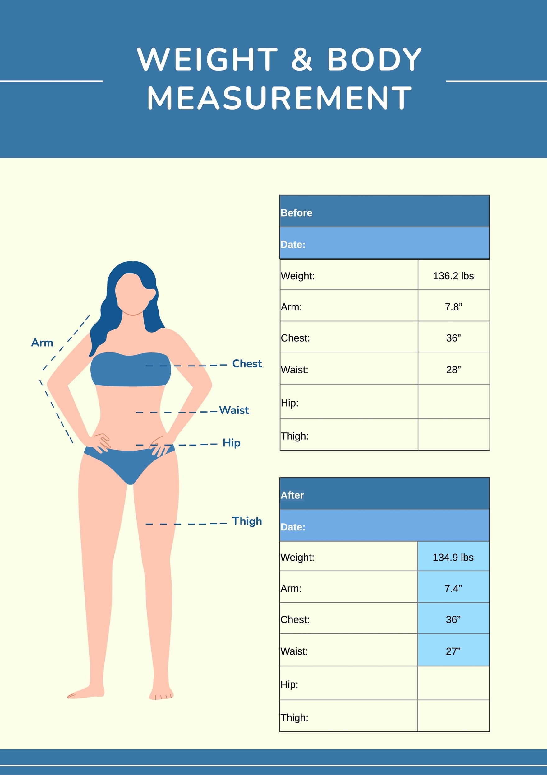 weight and measurement chart for weight loss