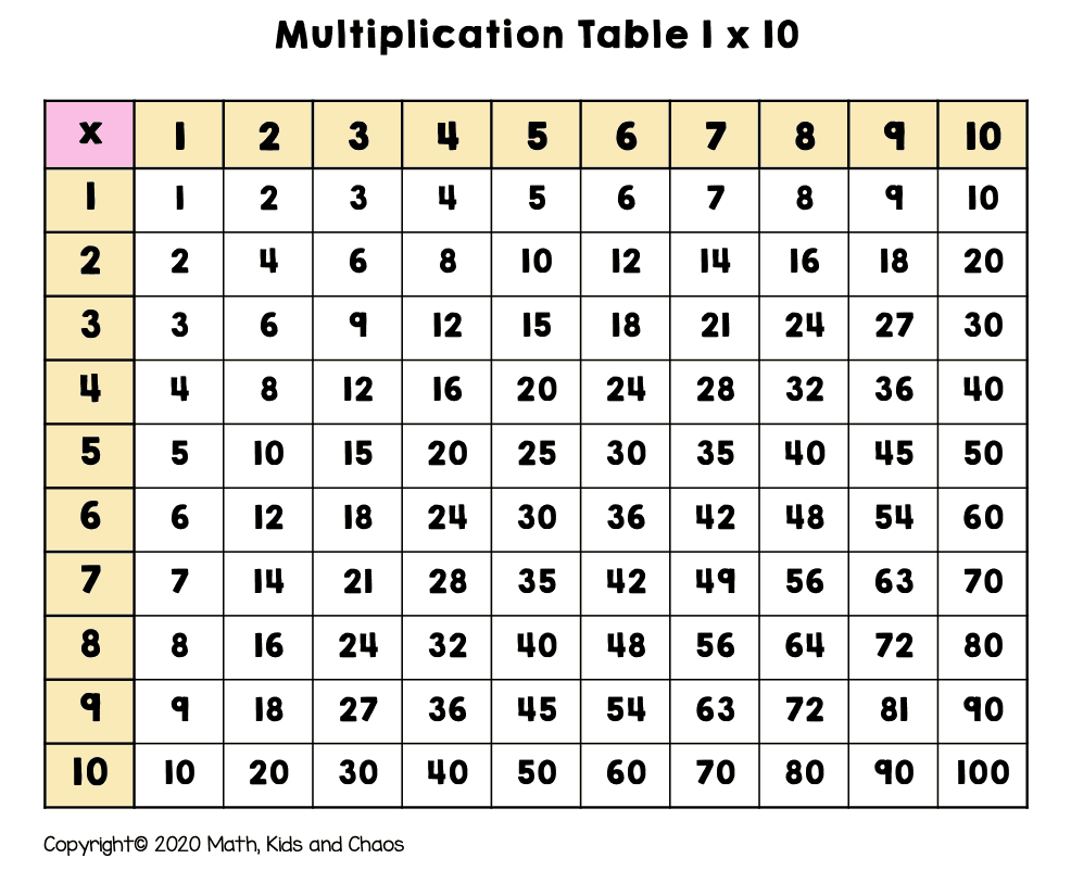 image of multiplication chart