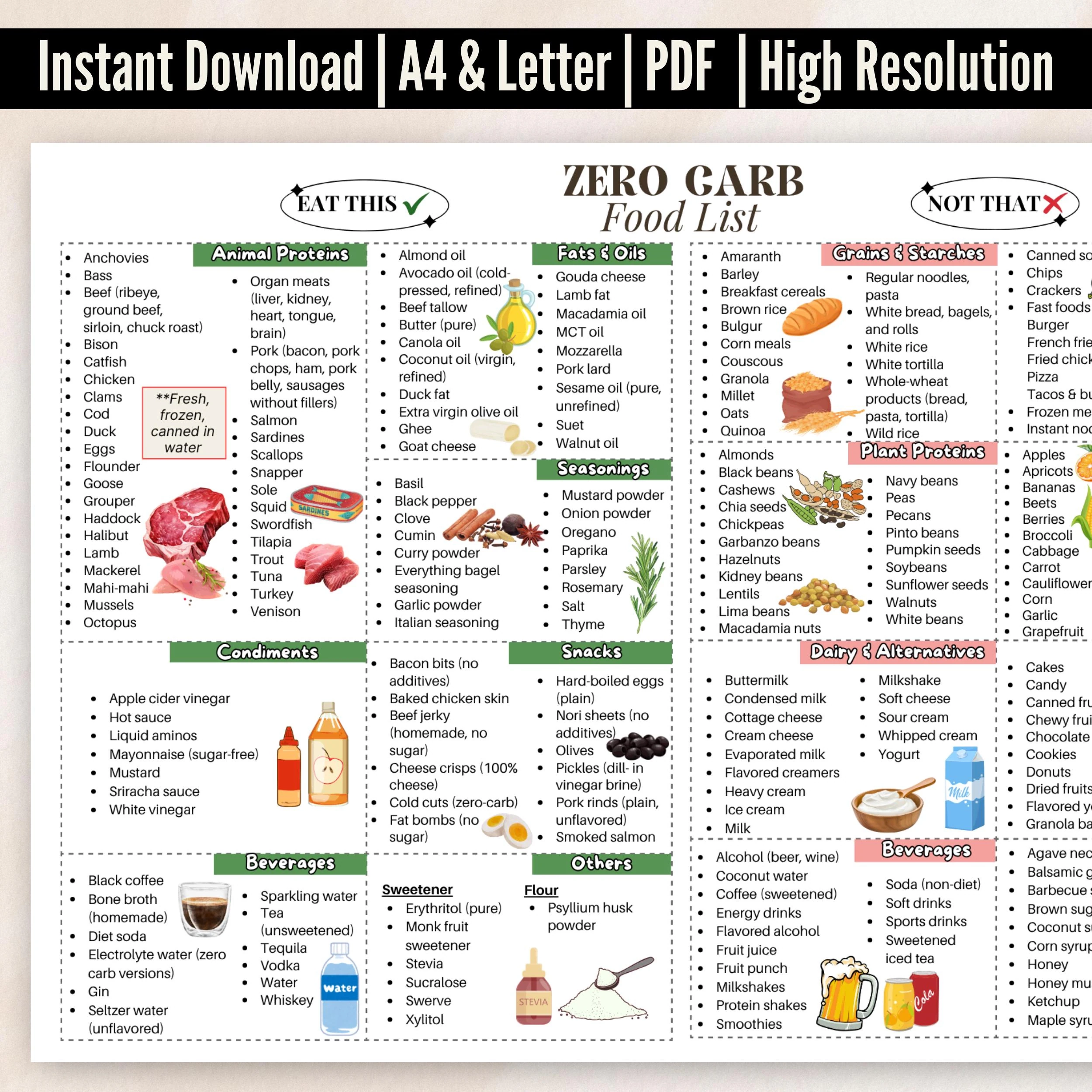 Zero Carb Food List Printable No Carb Foods To Eat And Avoid Perfect For Zero Carb Grocery List Carnivore Keto Diet Chart PDF Etsy Ireland